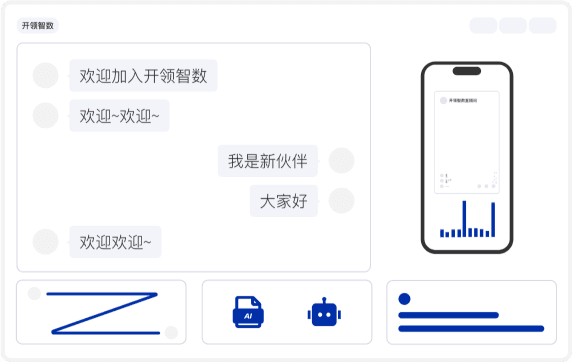 整合营销功能展示